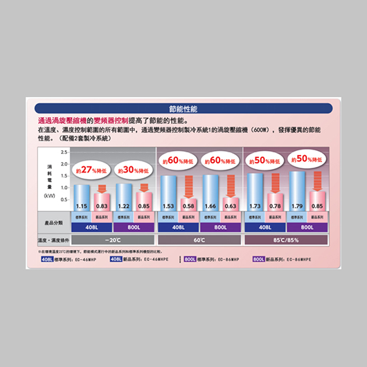 能耗對比報告（HCWJ-211014-0900）